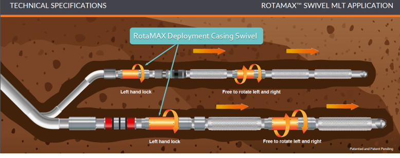 RotaMAX Swivel MLT Application